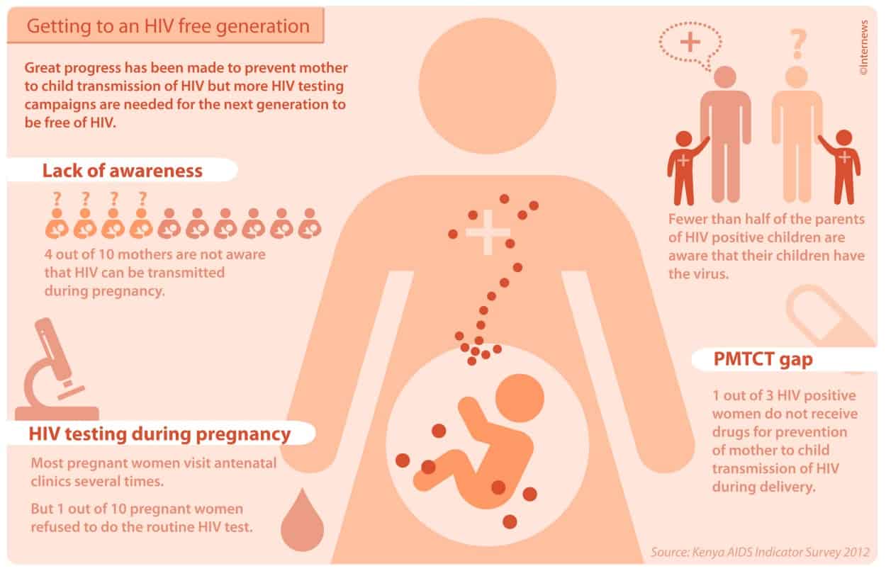 Infographic: Getting to an HIV free generation