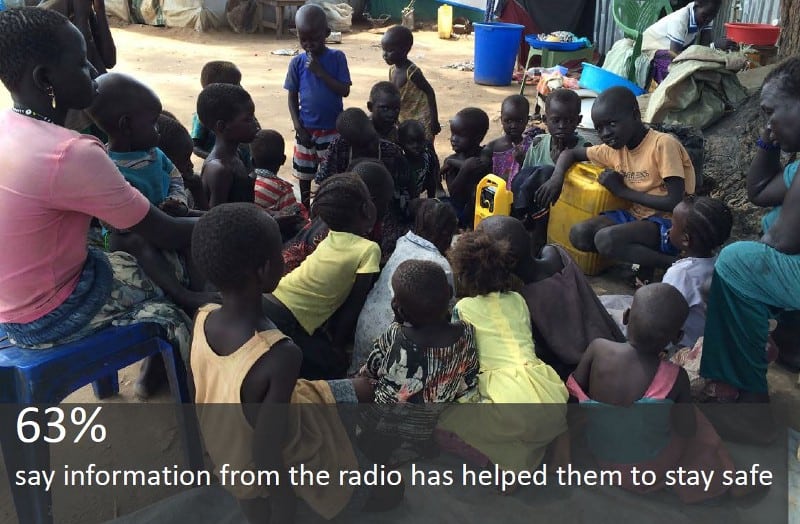 63% say information from the radio has helped them to stay safe