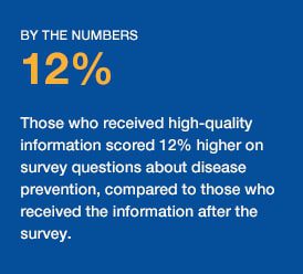 By the numbers - 12% (full text in story)