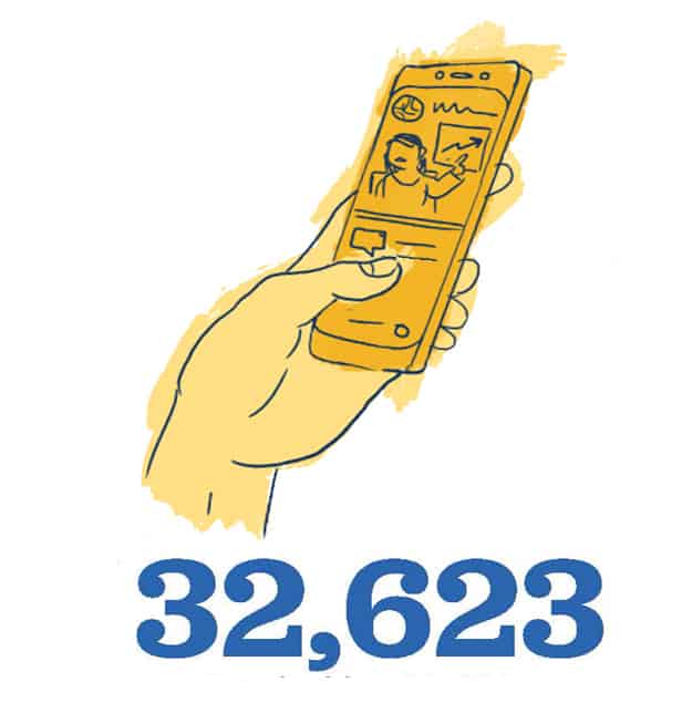 Graphic of a hand on a smart phone - 32,623.