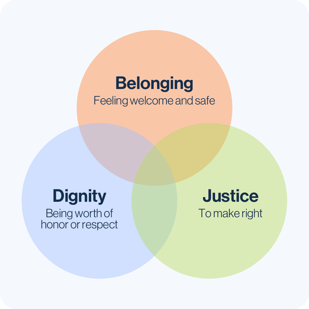 belonging-dignity-and-justice-information-saves-lives-internews