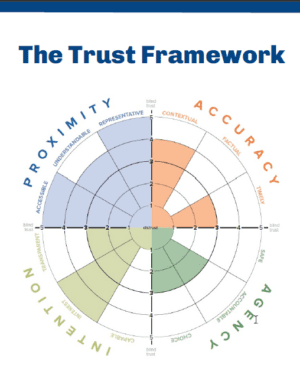 Trust Analytical Framework